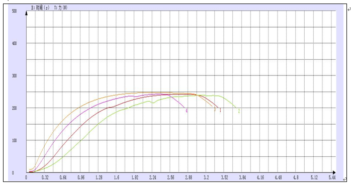 4043短鋁絲拉伸試驗(yàn)機(jī)測(cè)試報(bào)告.png 4043短鋁絲拉伸試驗(yàn)機(jī)測(cè)試報(bào)告.png