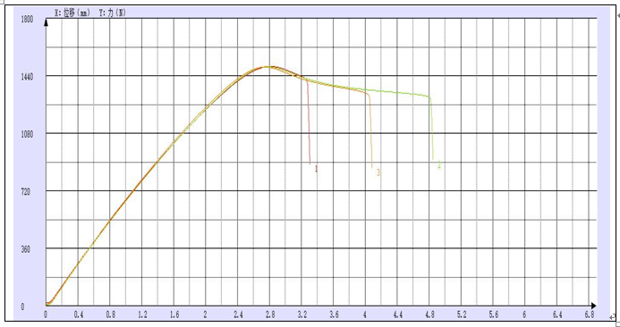 粘接絕緣新材料抗拉強(qiáng)度測(cè)試方案.png 粘接絕緣新材料抗拉強(qiáng)度測(cè)試方案.png