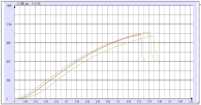 碳素材料耐壓強(qiáng)度試驗(yàn)報(bào)告.png 碳素材料耐壓強(qiáng)度試驗(yàn)報(bào)告.png